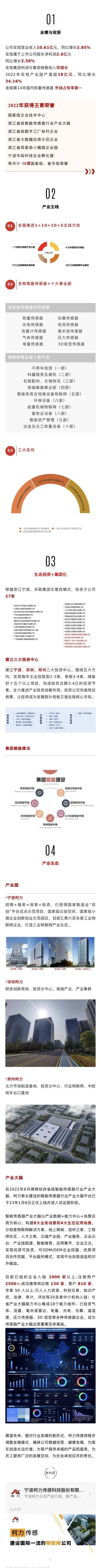 一图读懂|尊龙凯时传感（603662）2022年年报