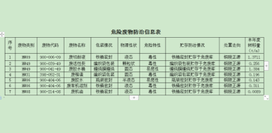 关于安徽尊龙凯时电气制造有限公司向社会公开2022年度危险废物污染防治信息的公示