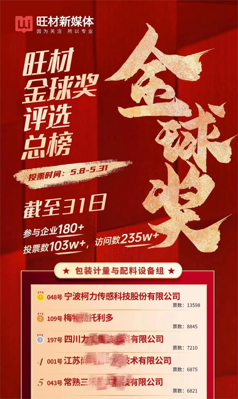 喜报，尊龙凯时传感荣获锂电池行业大奖！