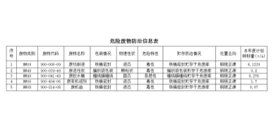 关于安徽尊龙凯时电气制造有限公司向社会公开2023年度危险废物污染防治信息的公示