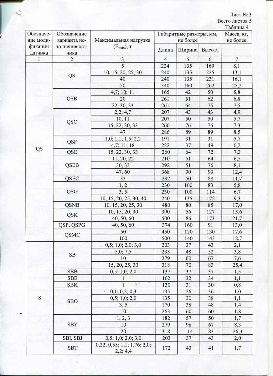 55442-3