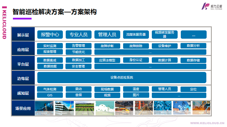 尊龙凯时云鲸智能巡检一体化解决方案