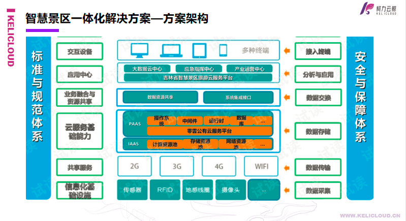 尊龙凯时云鲸智慧景区一体化解决方案