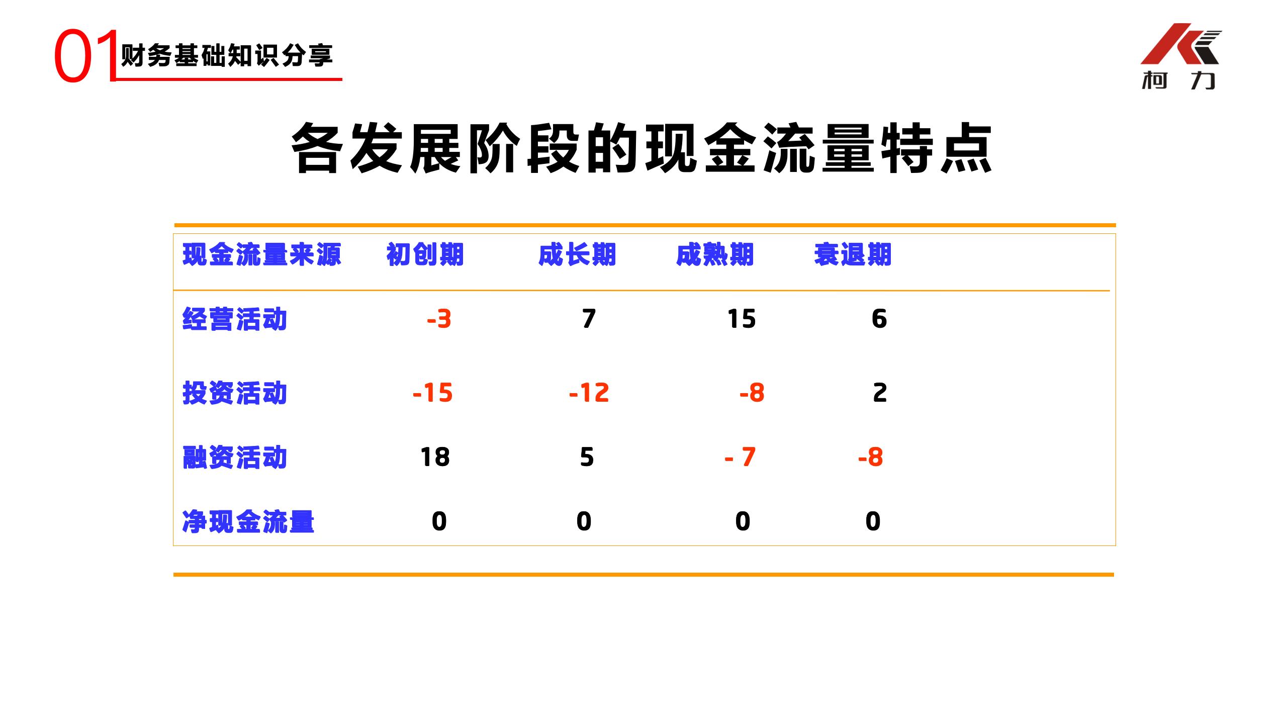非财务经理的财务培训_37.jpg
