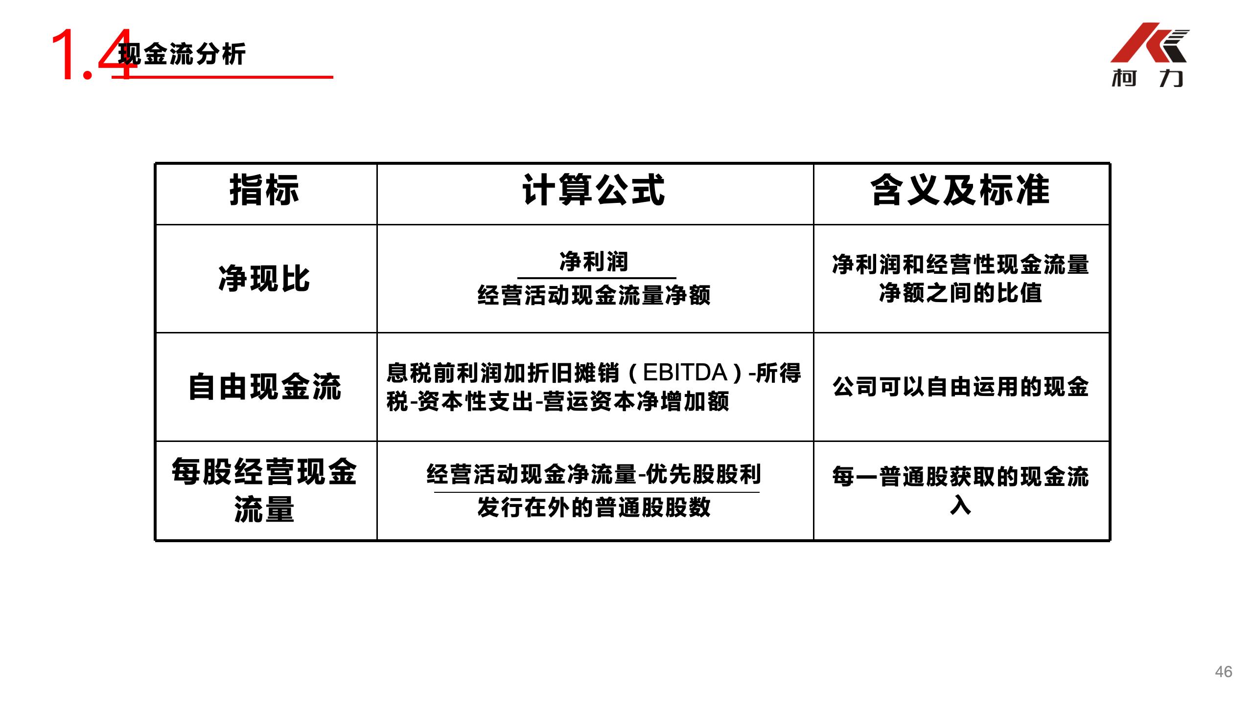 非财务经理的财务培训_46.jpg