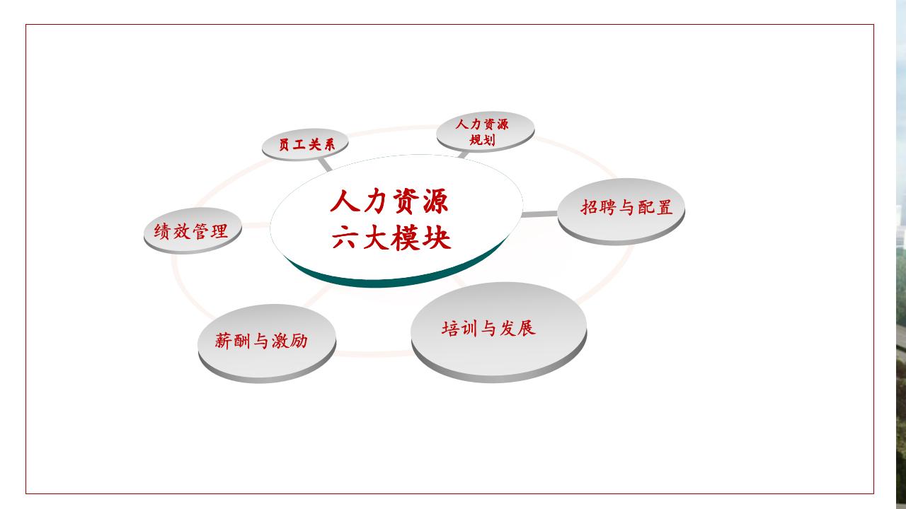 非人力资源经理的人力资源管理_06.jpg
