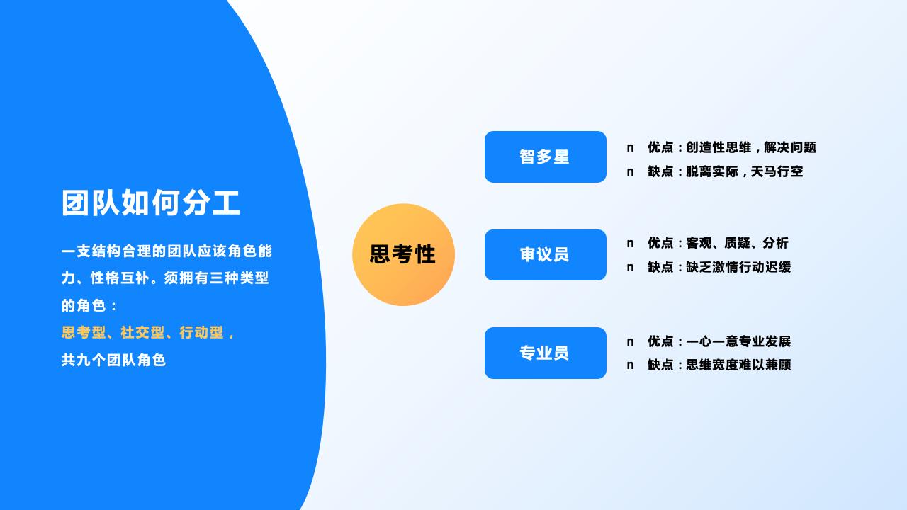 团队管理培训——分工与合作_27.jpg