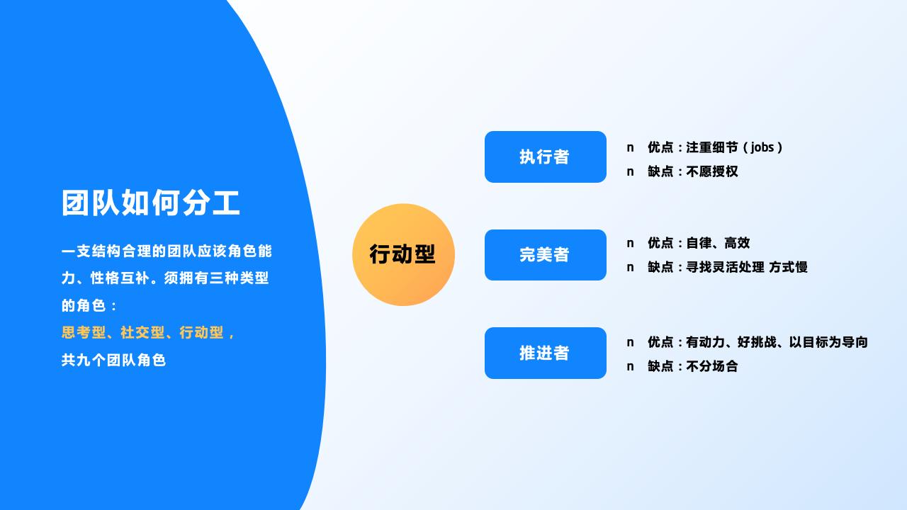 团队管理培训——分工与合作_29.jpg