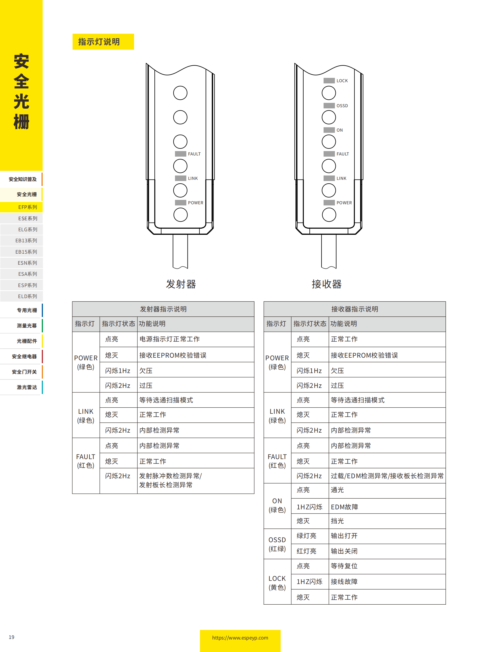 EFP系列无盲区光栅-20231219_03.png