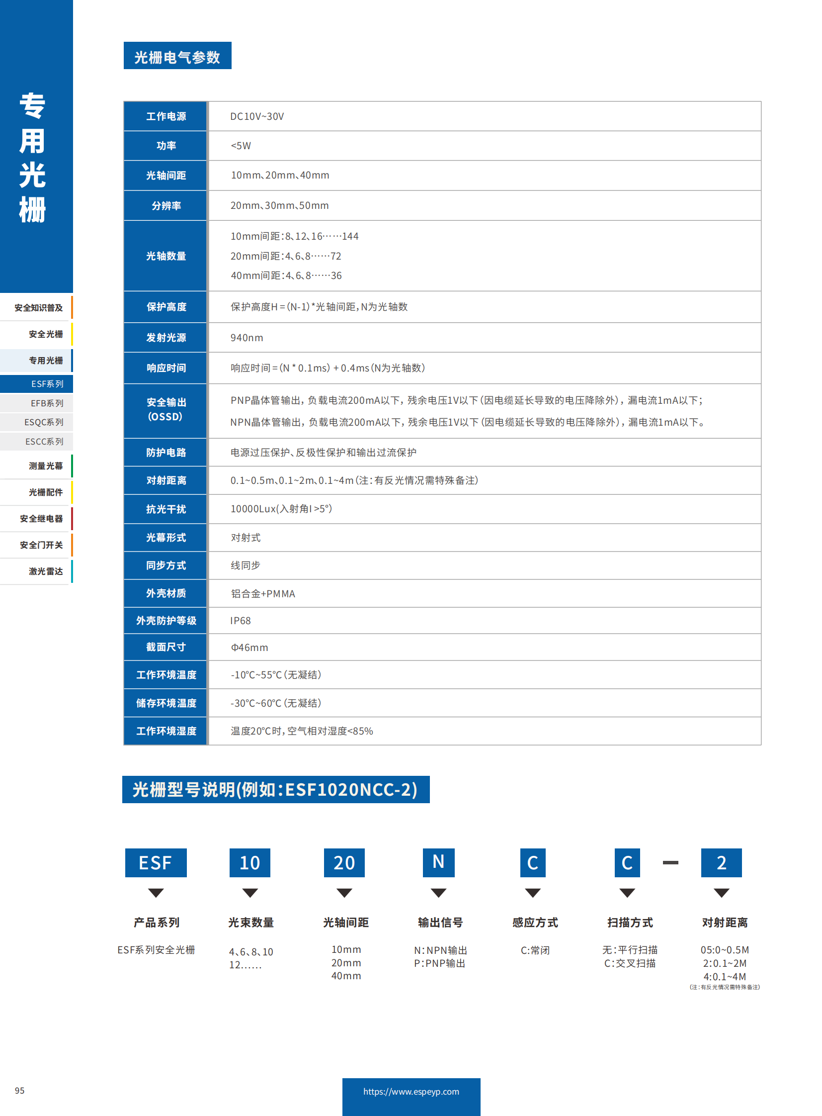 ESF系列防水光栅-20231219_01.png