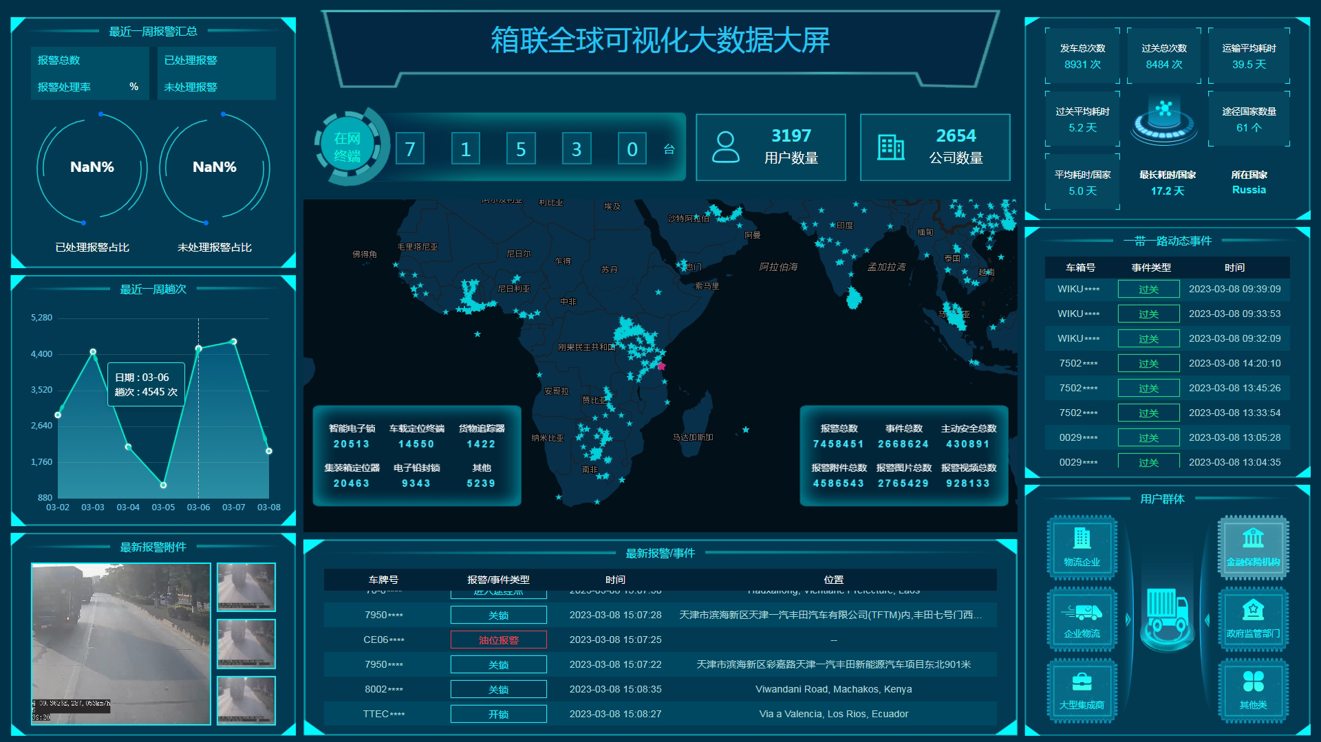 物流企业供应链配送管理《箱联全球》