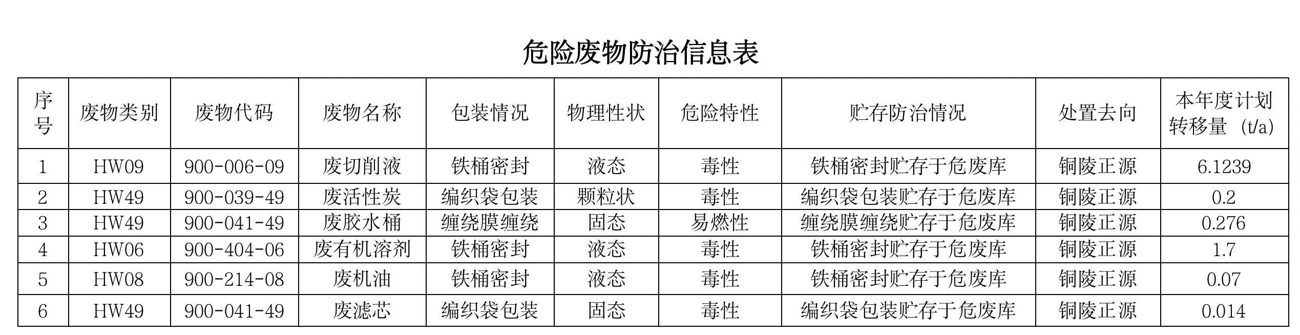 关于安徽尊龙凯时电气制造有限公司向社会公开2024年度危险废物污染防治信息的公示