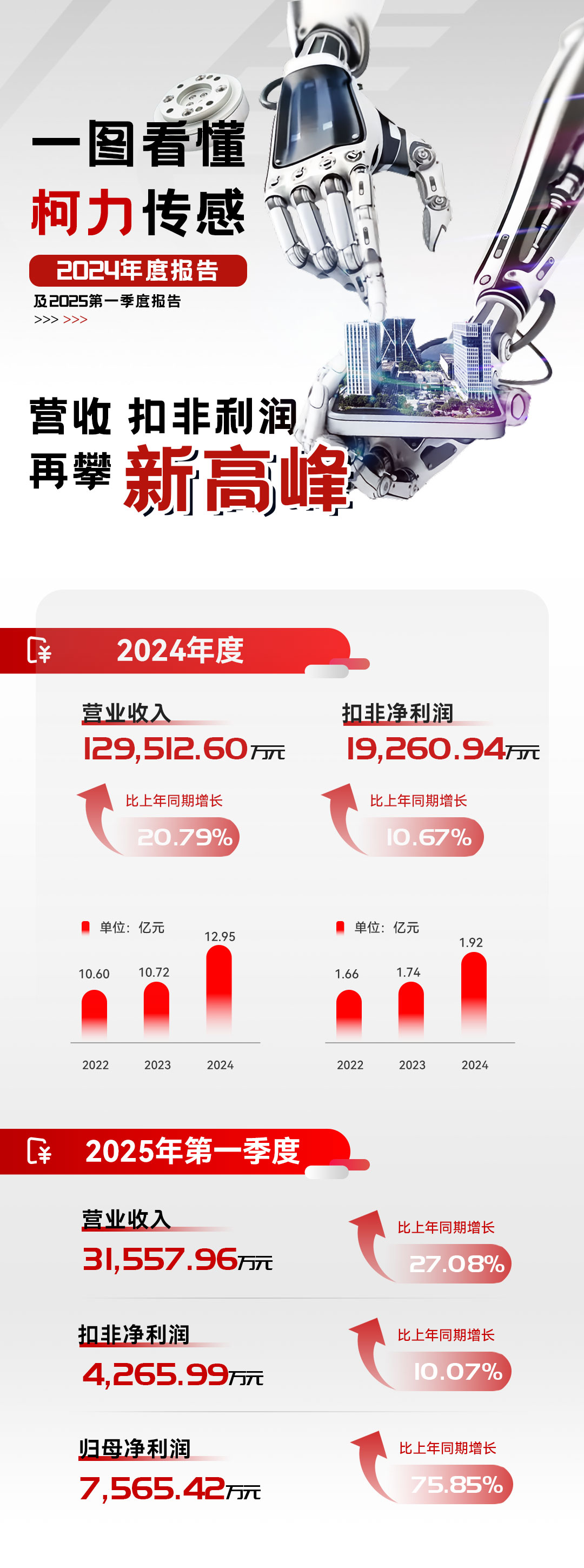 尊龙凯时集团2024年年报及2025年第一季度报