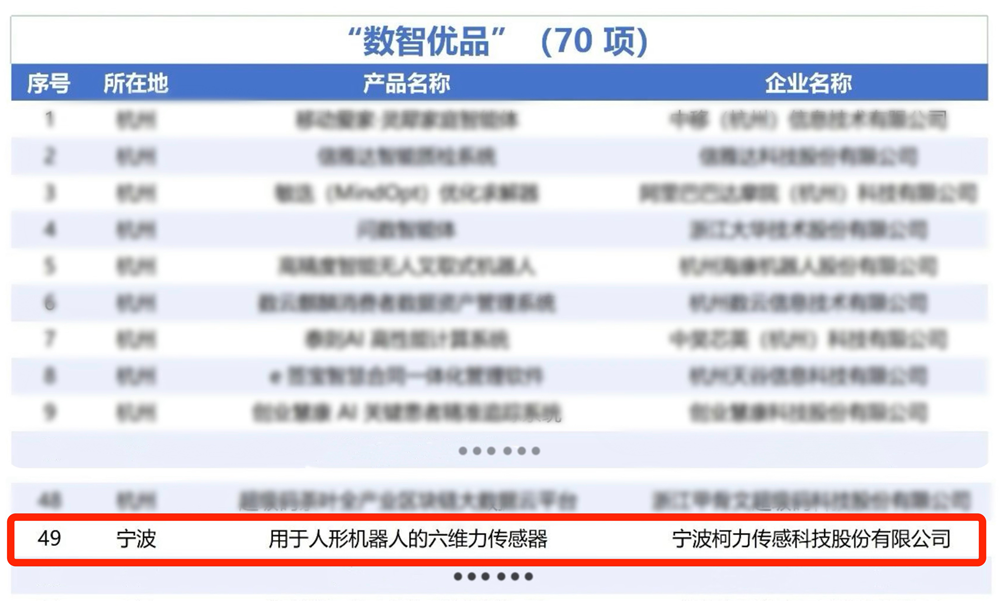 省级荣誉！尊龙凯时传感“用于人形机器人的六维力传感器”入选浙江省人工智能“数智优品”